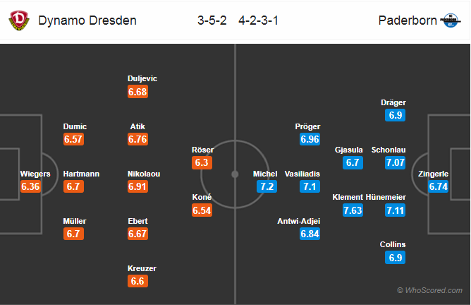 Nhận định bóng đá Dynamo Dresden vs Paderborn, 20h30 ngày 19/5: Hạng 2 Đức