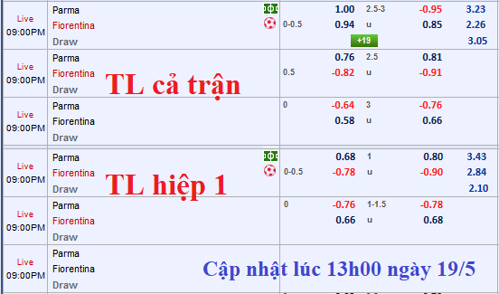 CHỐT KÈO TRỰC TIẾP trận Parma vs Fiorentina