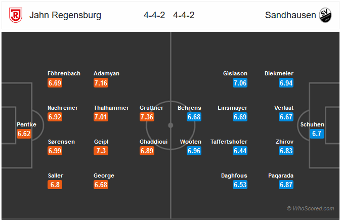 Nhận định Regensburg vs Sandhausen