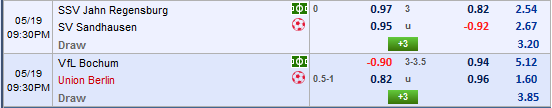 Nhận định Regensburg vs Sandhausen