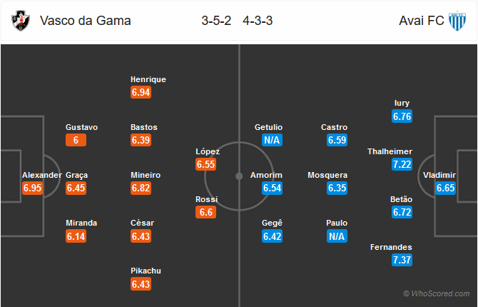 Nhận định Vasco da Gama vs Avai