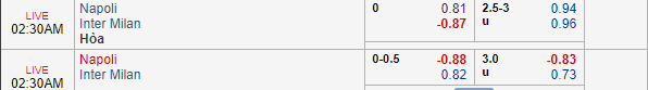 Nhận định bóng đá Napoli vs Inter Milan, 01h30 ngày 20/05: VĐQG Italia