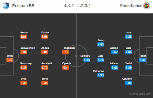 Nhận định Erzurum vs Fenerbahce, 00h00 ngày 21/5