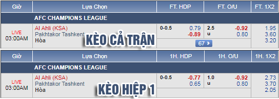 Nhận định bóng đá Al Ahli vs Pakhtakor, 02h00 ngày 21/5: AFC Champions League