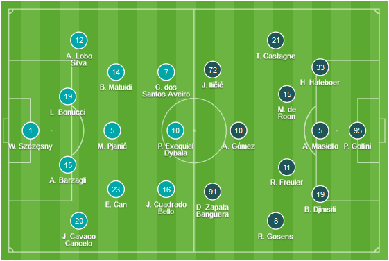 CHỐT KÈO trực tiếp trận Juventus vs Atalanta (01h30)