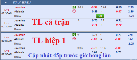 CHỐT KÈO trực tiếp trận Juventus vs Atalanta (01h30)