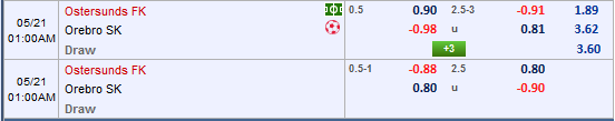 Nhận định Ostersunds vs Orebro