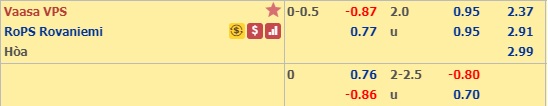 Nhận định VPS Vaasa vs RoPS