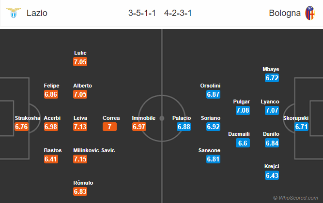 Nhận định bóng đá Lazio vs Bologna, 01h30 ngày 21/05: VĐQG Italia