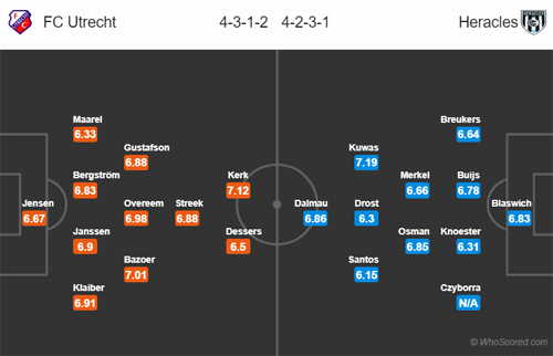 Nhận định Utrecht vs Heracles, 23h30 ngày 21/5