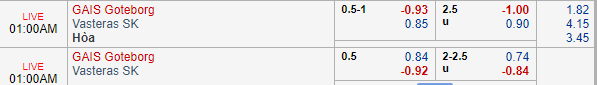 Nhận định bóng đá GAIS vs Vasteras SK, 00h00 ngày 22/05: Hạng 2 Thụy Điển