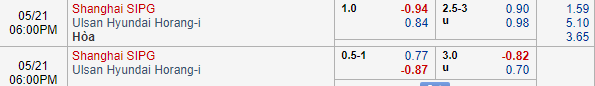 Nhận định bóng đá Shanghai SIPG vs Ulsan Hyundai, 17h00 ngày 21/05: AFC Champions League