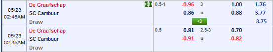 Nhận định De Graafschap vs Cambuur