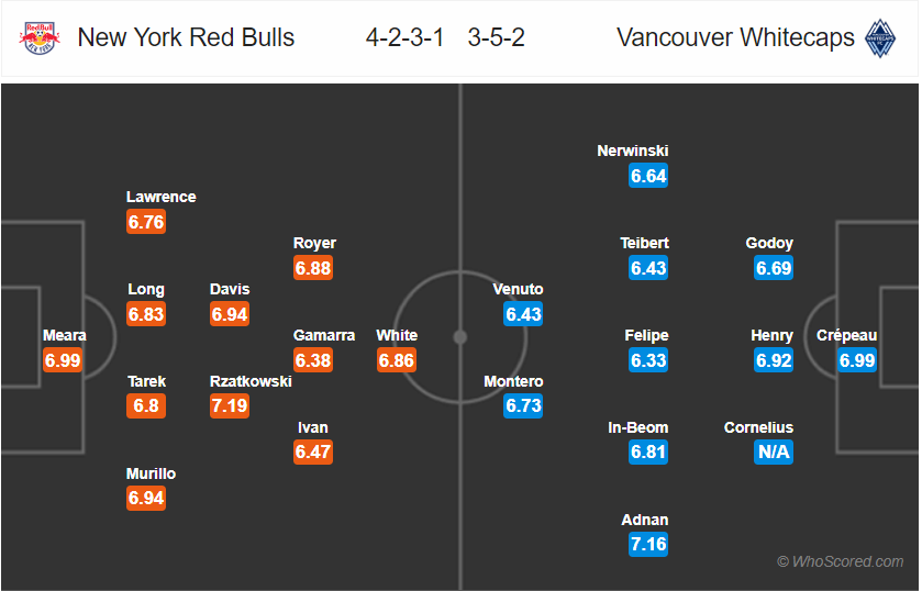 Nhận định New York RB vs Vancouver, 07h00 ngày 23/5: Nhà nghề Mỹ