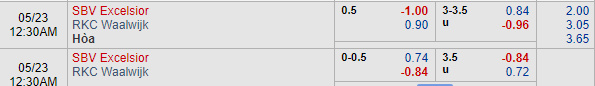 Nhận định bóng đá Excelsior vs RKC Waalwijk, 23h30 ngày 22/05: Hạng 2 Hà Lan