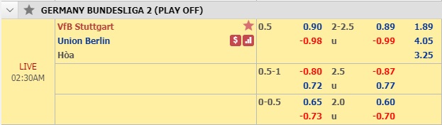 Nhận định Stuttgart vs Union Berlin, 01h30 ngày 24/5: VĐQG Đức