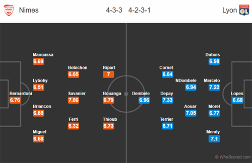 Nhận định Nimes vs Lyon, 02h05 ngày 25/5