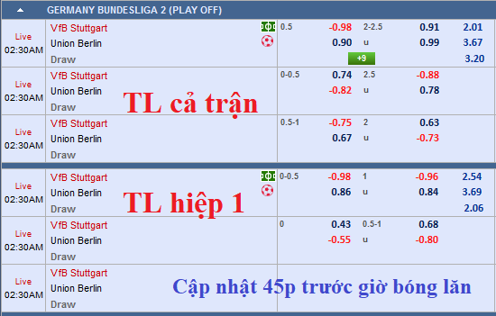 CHỐT KÈO TRỰC TIẾP trận Stuttgart vs Union Berlin (1h30)