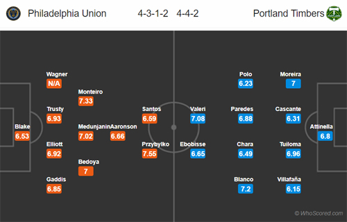 Nhận định Philadelphia vs Portland Timbers, 06h30 ngày 26/5