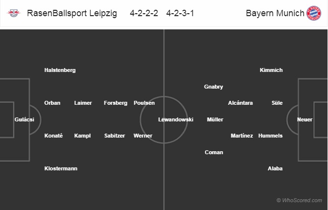 Nhận định RB Leipzig vs Bayern Munich, 01h00 ngày 26/5: Cúp quốc gia Đức