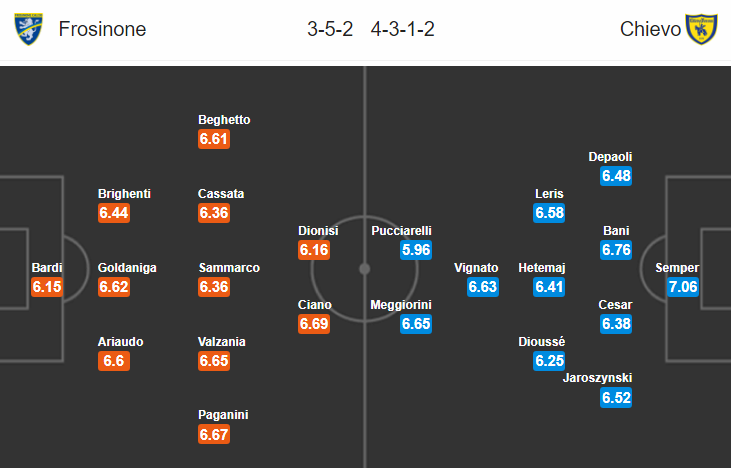 Nhận định bóng đá Frosinone vs Chievo, 23h00 ngày 25/5: VĐQG Italia