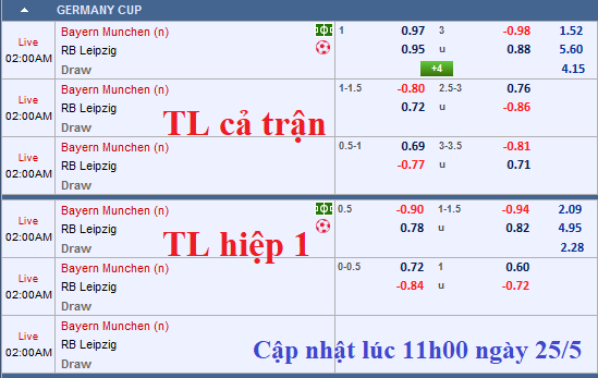 CHỐT KÈO TRỰC TIẾP trận RB Leipzig vs Bayern Munich