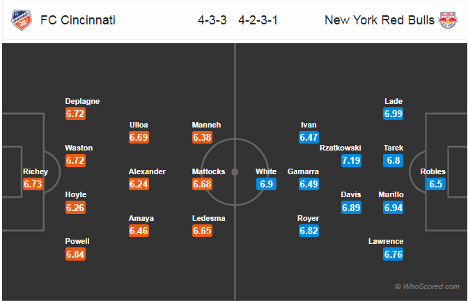 Nhận định bóng đá Cincinnati vs New York Red Bulls, 06h30 ngày 26/5: Nhà Nghề Mỹ