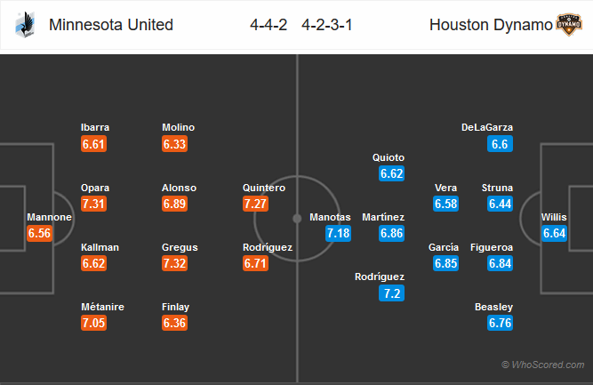 Nhận định Minnesota United vs Houston Dynamo