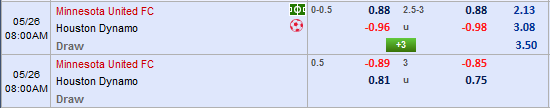 Nhận định Minnesota United vs Houston Dynamo