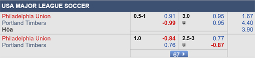 Nhận định Philadelphia vs Portland Timbers, 06h30 ngày 26/5