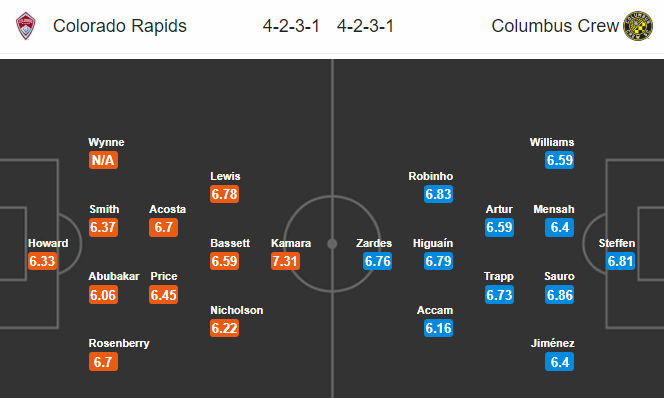 Nhận định bóng đá Colorado Rapids vs Columbus Crew, 08h00 ngày 26/05: Nhà nghề Mỹ MLS