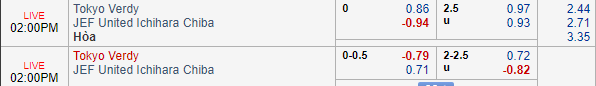 Nhận định bóng đá Tokyo Verdy vs JEF Utd, 13h00 ngày 25/05: Hạng 2 Nhật Bản