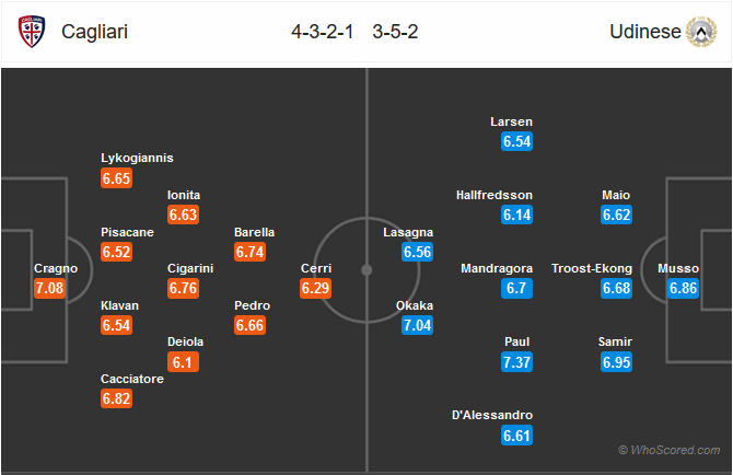 Nhận định Cagliari vs Udinese