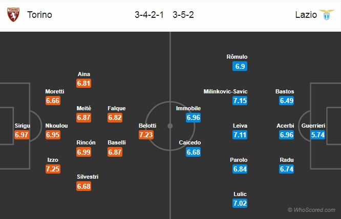 Nhận định Torino vs Lazio, 20h00 ngày 26/5: VĐQG Italia