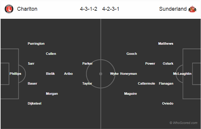 Nhận định bóng đá Charlton vs Sunderland, 21h00 ngày 26/5: Hạng 2 Anh