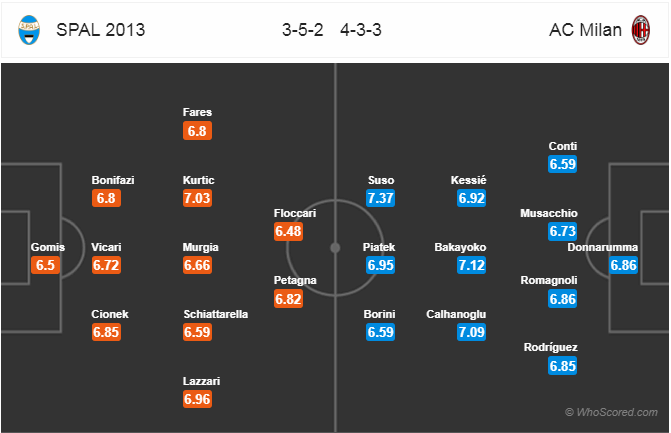 Nhận định bóng đá Spal vs AC Milan, 01h30 ngày 27/5: VĐQG Italia