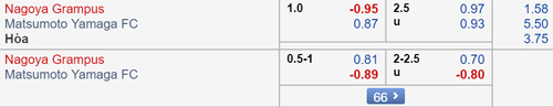 Nhận định Nagoya Grampus vs Matsumoto Yamaga, 13h00 ngày 26/5