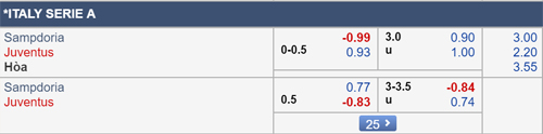 Nhận định Sampdoria vs Juventus, 23h00 ngày 26/5