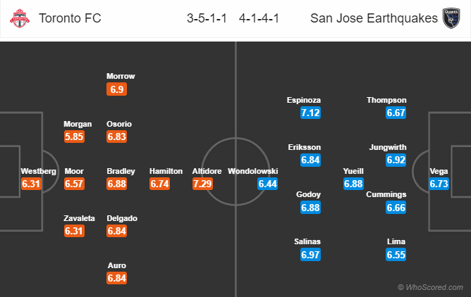 Nhận định bóng đá Toronto FC vs San Jose Earthquakes, 06h30 ngày 27/05: Nhà nghề Mỹ MLS