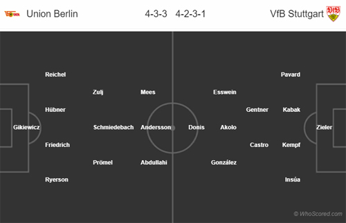 Nhận định Union Berlin vs Stuttgart, 01h30 ngày 28/5