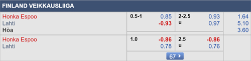 Nhận định Honka vs Lahti, 22h30 ngày 27/5