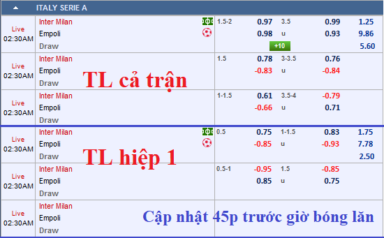 CHỐT KÈO TRỰC TIẾP trận Inter Milan vs Empoli (01h30)