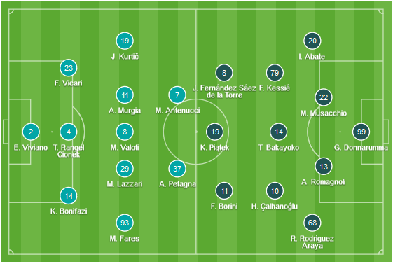 CHỐT KÈO TRỰC TIẾP trận SPAL vs AC Milan (01h30)