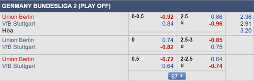 Nhận định Union Berlin vs Stuttgart, 01h30 ngày 28/5