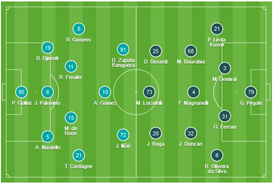 CHỐT KÈO TRỰC TIẾP trận Atalanta vs Sassuolo (01h30)