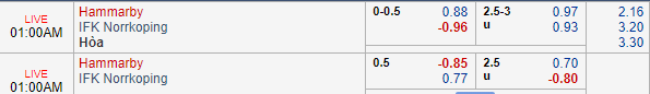 Nhận định bóng đá Hammarby vs Norrkoping, 00h00 ngày 28/05: VĐQG Thụy Điển