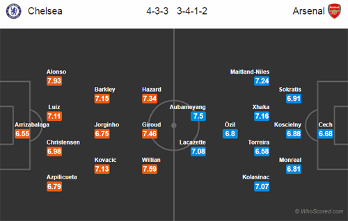 Nhận định Chelsea vs Arsenal, 02h00 ngày 30/5