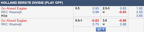 Nhận định Go Ahead Eagles vs RKC Waalwijk, 23h30 ngày 28/5
