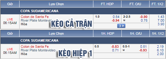 Nhận định nhận định Colon vs CA River Plate, 05h15 ngày 29/5: Copa Sudamericana