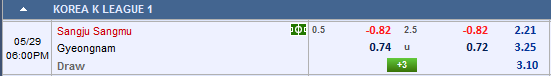 Nhận định Sangju Sangmu vs Gyeongnam
